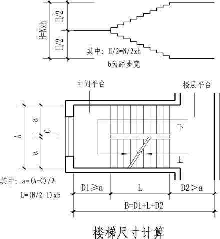 樓梯階數怎麼算|樓梯設計的這些數據與計算，你應該知道 